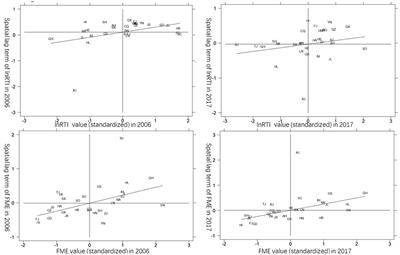 The spatial effects of rural toilet retrofitting investment on farmers' medical and health expenditure in China
